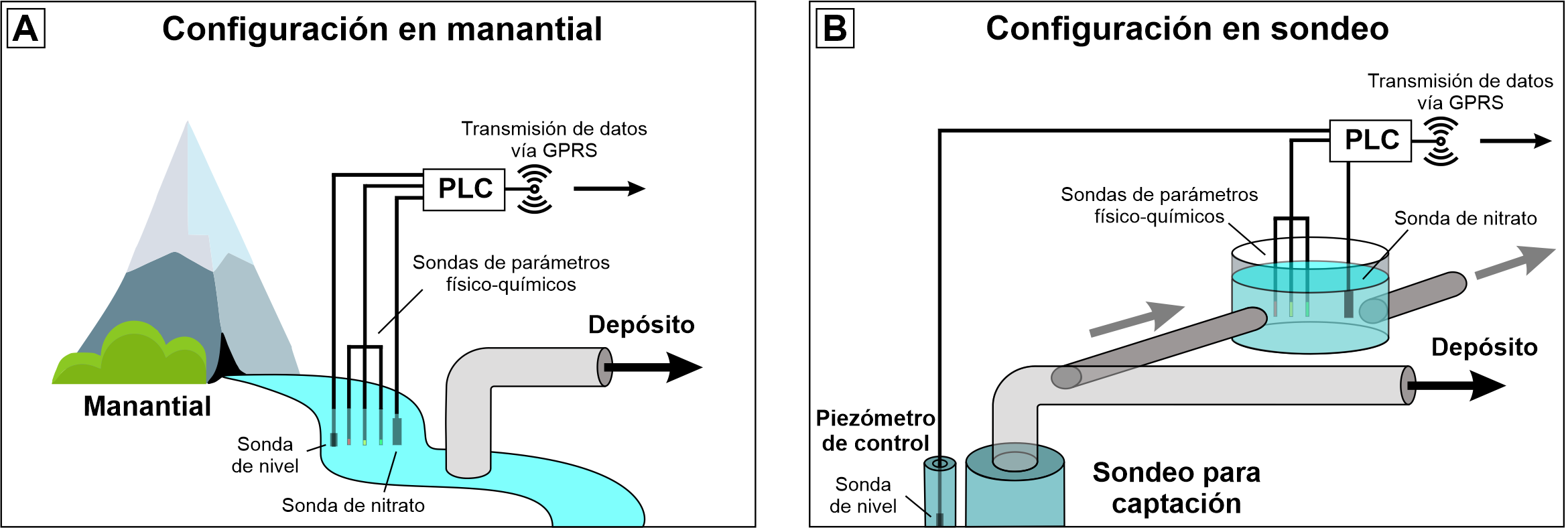 Diseño Hidrogeológico y Operacional